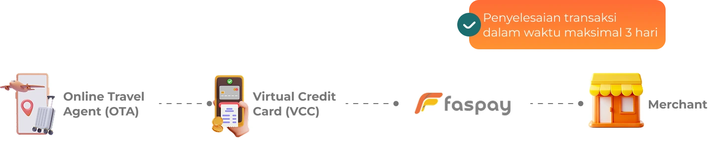 VCC ID